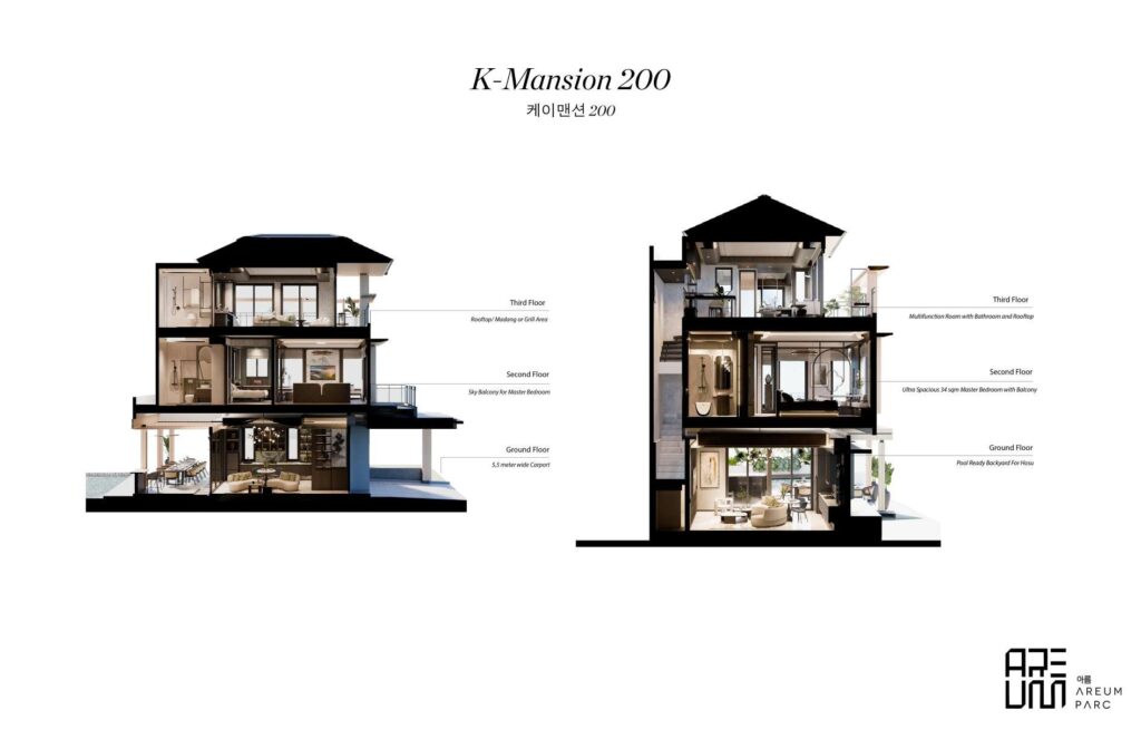 Denah-Tipe-K-Mansion-200-Areum-Parc